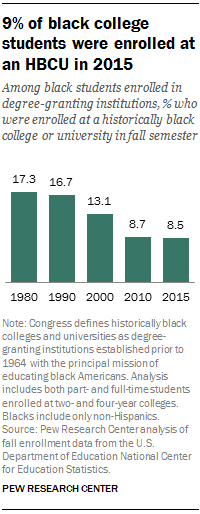 Pew Research